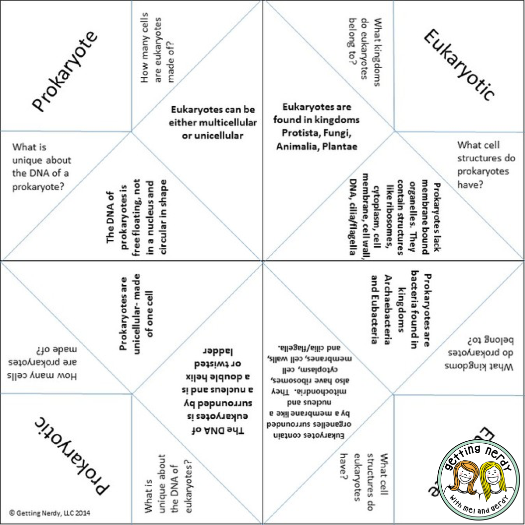 Lesson Plan: Cootie Catchers as Study Tools - Getting